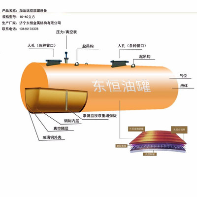 加油站地埋油罐與儲(chǔ)油罐設(shè)計(jì)規(guī)范、價(jià)格及網(wǎng)架市場(chǎng)解析——以東恒出售河南新鄉(xiāng)項(xiàng)目為例