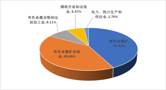 阿勒泰地區(qū)2023年固體廢物污染環(huán)境防治信息公告（有色金屬壓延加工行業(yè)專項）