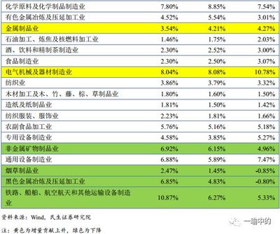 追蹤制造業(yè)結(jié)構(gòu)優(yōu)化 有色金屬壓延加工行業(yè)深度拆解